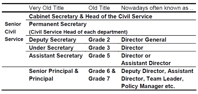 Nhs Pay Scales Very Senior Manager Peda Salary